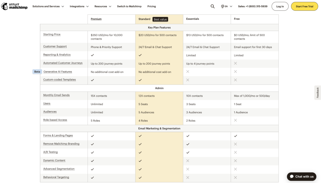 Mailchimp Pricing tiers