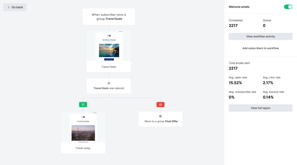 Automation -Mailerlite